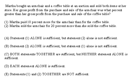 GMAT Preparation Quantitative Data Sufficiency Tips