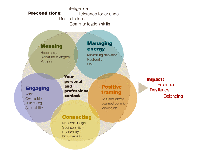 Best Leadership Books