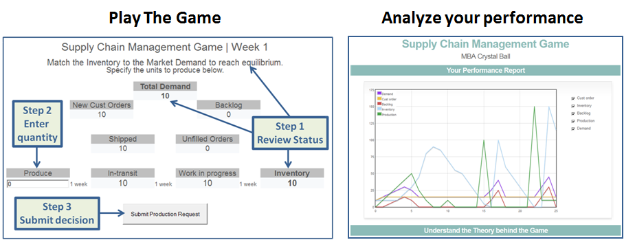 This Supply Chain Management Simulation Game, inspired by the Beer Game (co...