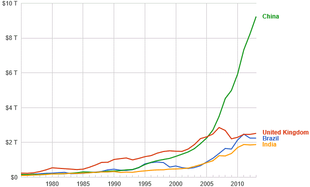 gdp-of-india-vs-countries-like-china-usa-mba-crystal-ball