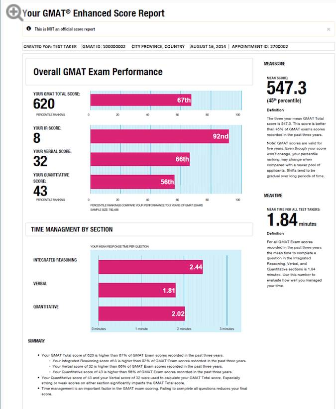 GMAT Enhanced Score Report Sample