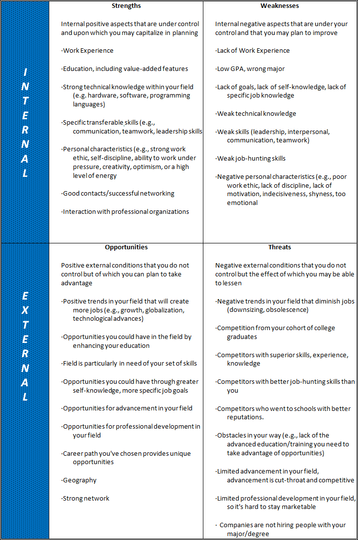 swot-analysis-mba-crystal-ball