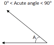 acute angle
