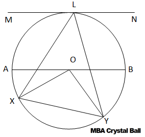 Circles Formulas and Theorems