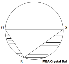 Circles Solved Example