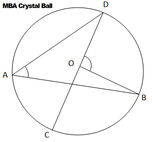 Circles Solved Problem