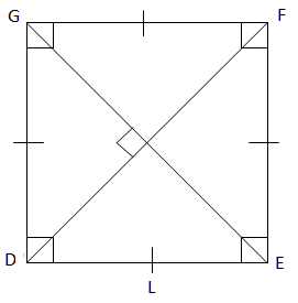 Squares Properties
