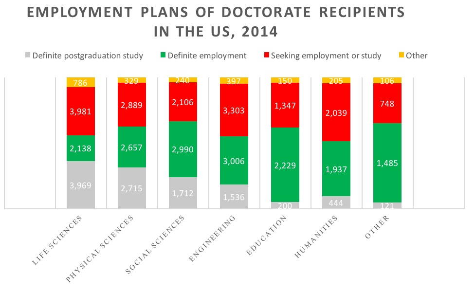 Phd employment status