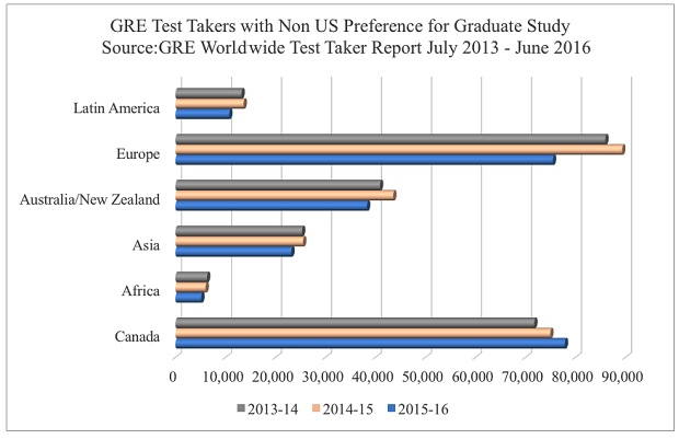 GRE Statistics World
