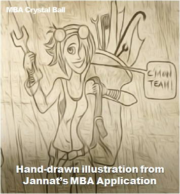 Creativity in MBA applications