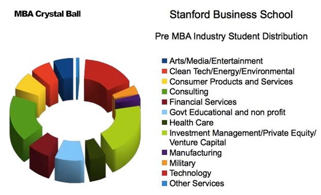 What Kind Of Work Experience Is Required For Mba