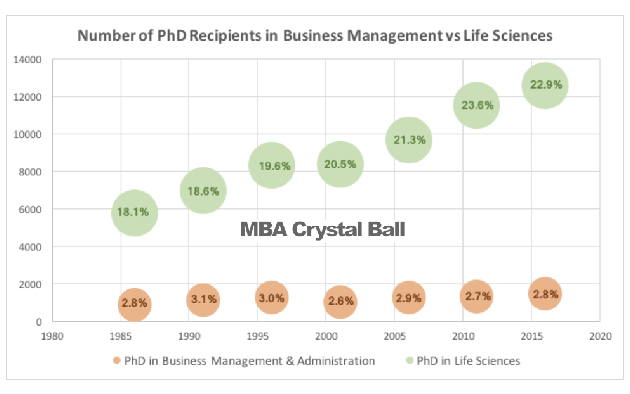 phd subjects after mba