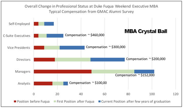 executive-mba-salaries-in-usa-canada-asia-europe-africa-and