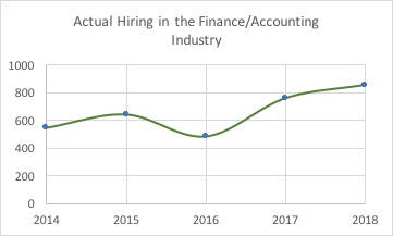 MBA in Finance