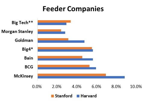 Small company or startup experience admission chances