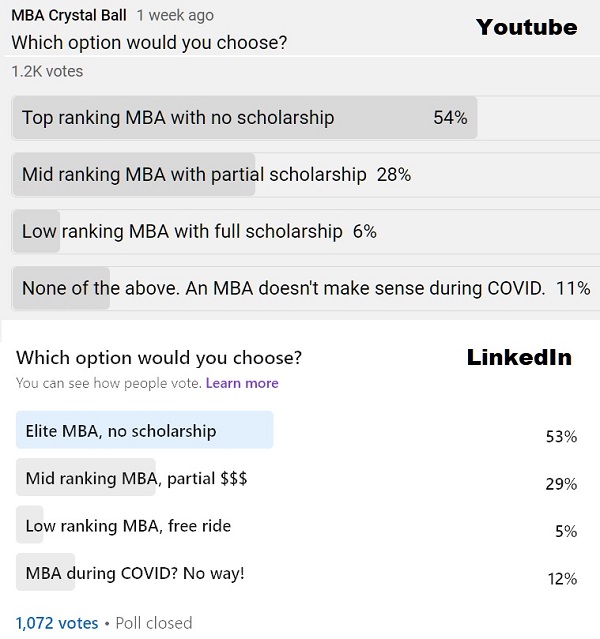 MBA during COVID Worth it or not