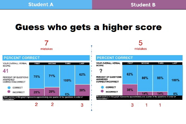 Common GMAT Mistakes