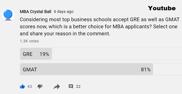 gmat vs gre statistics