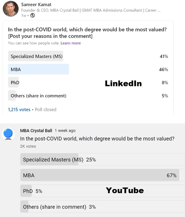 What to study after COVID 19