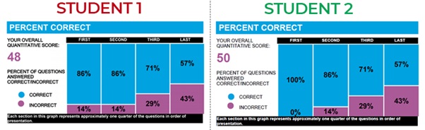 GMAT ESR Sample 3