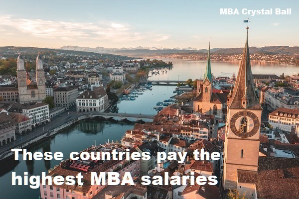 Top countries for highest MBA salaries